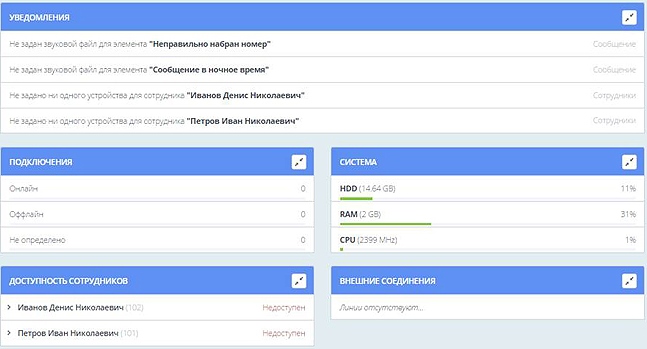 Состояние АТС в БИТ.АТС Состояние АТС в БИТ.АТС