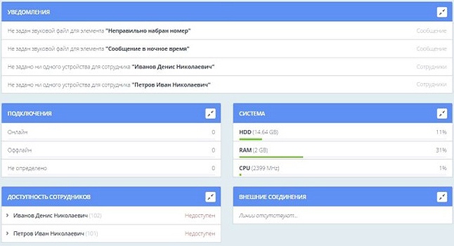 Уведомления в БИТ.АТС Уведомления в БИТ.АТС