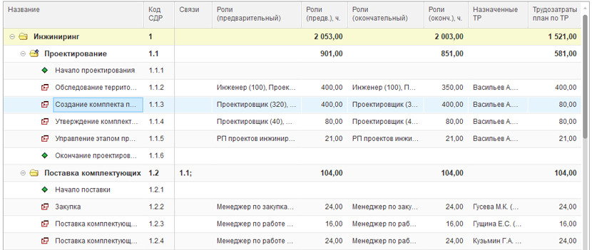 Управление ресурсами в модуле 1С:PM для 1С:ERP