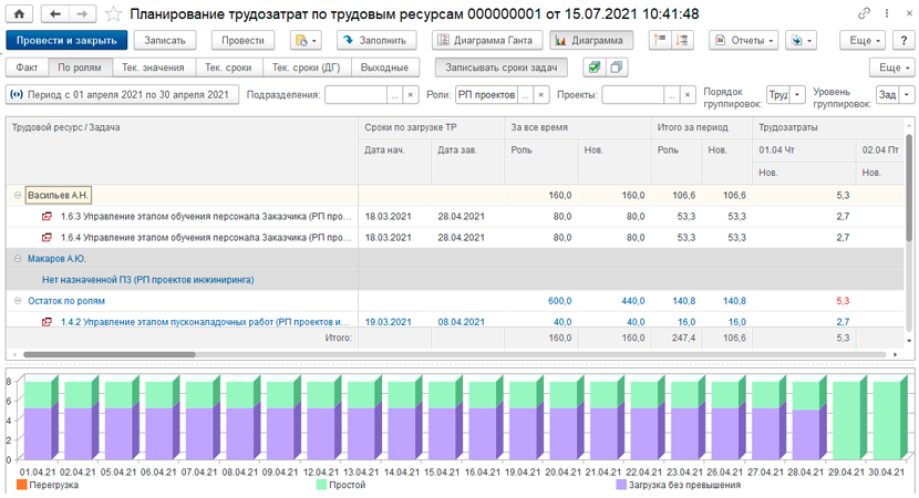 Планирование трудозатрат по трудовым ресурсам в модуле 1С:PM для 1С:ERP