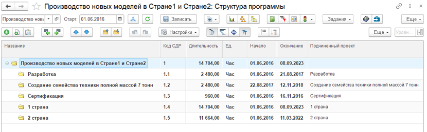 Структура программы проектов в модуле 1С:PM для 1С:ERP