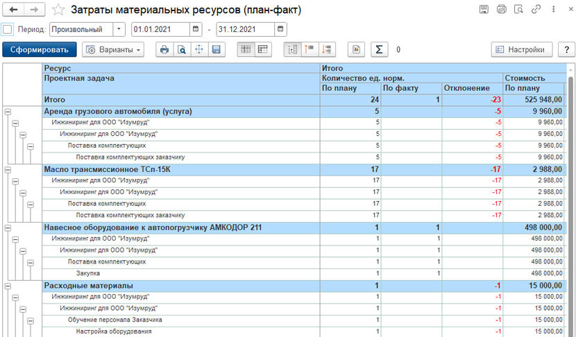 Материальные затраты, оборудование, командировочные затраты, субподряды в модуле 1С:PM для 1С:ERP