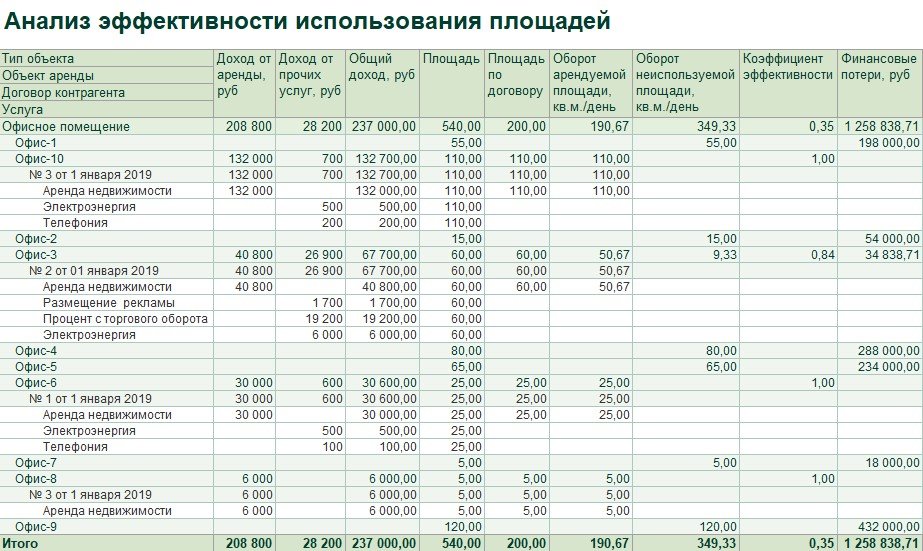 Пример интерфейса «1С:Аренда и управление недвижимостью»