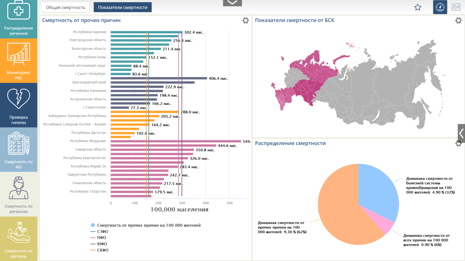 специализация Luxms BI