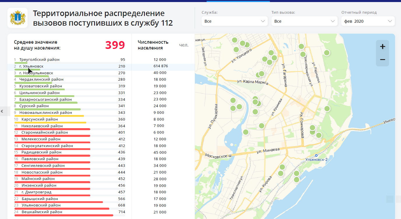 Переход на российские BI и DWH системы – быстрое импортозамещение  отечественным ПО