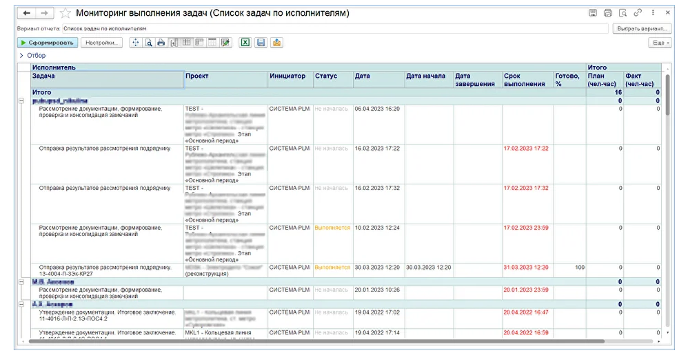 Мониторинг выполнения задач технического документооборота в строительстве аппиус