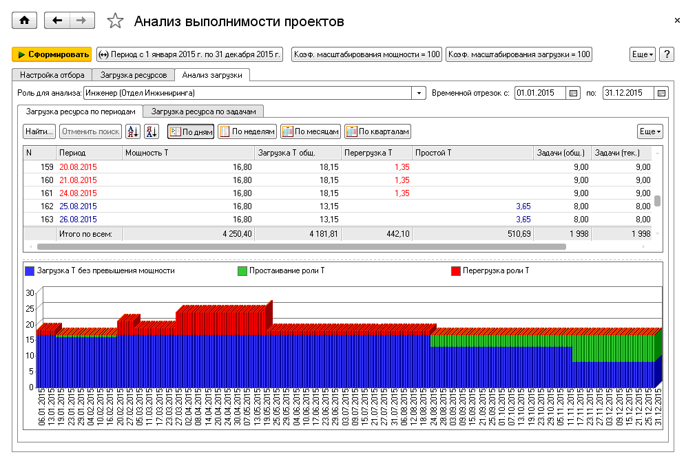 Модуль 1c pm управление проектами для 1с erp