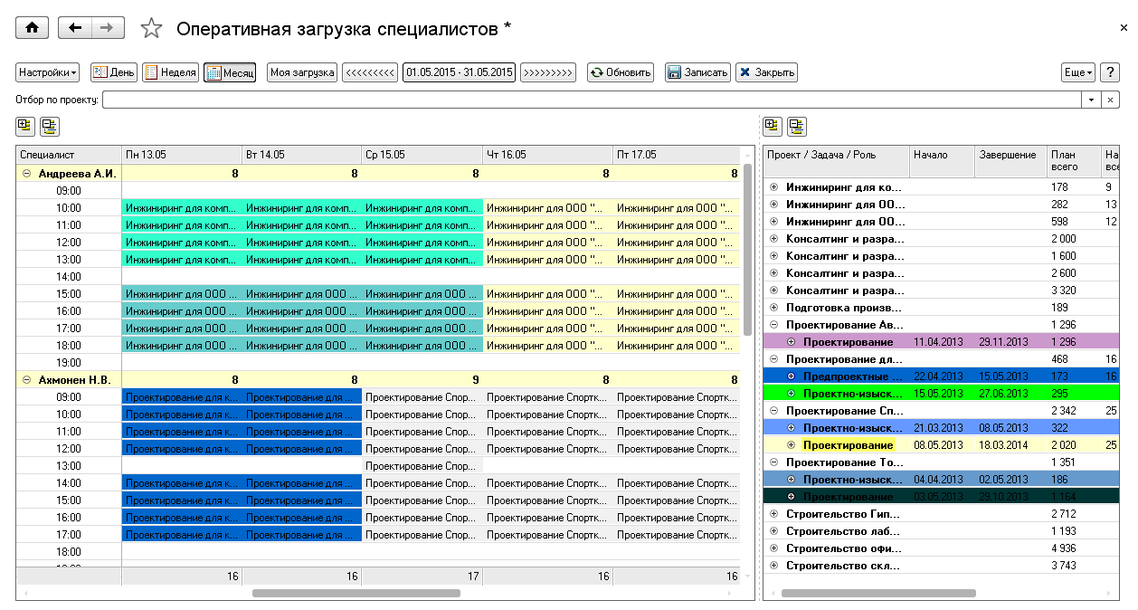 Управление проектами в строительстве – описание, задачи, классификация  строительства, инструменты для управления проектом в строительстве