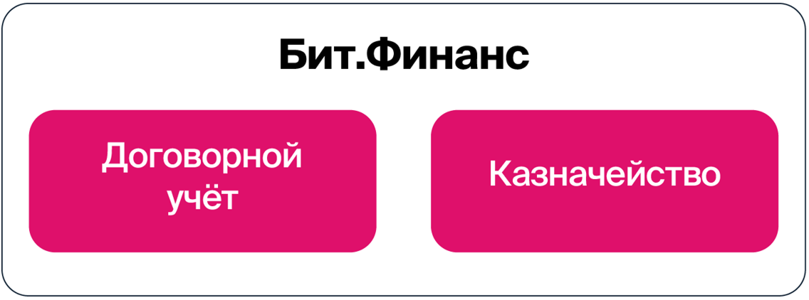 Архитектура решения