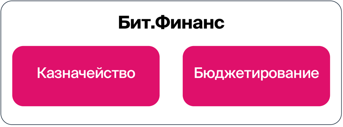 Архитектура решения
