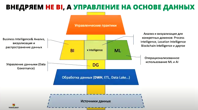 внедряем управление на основе данных