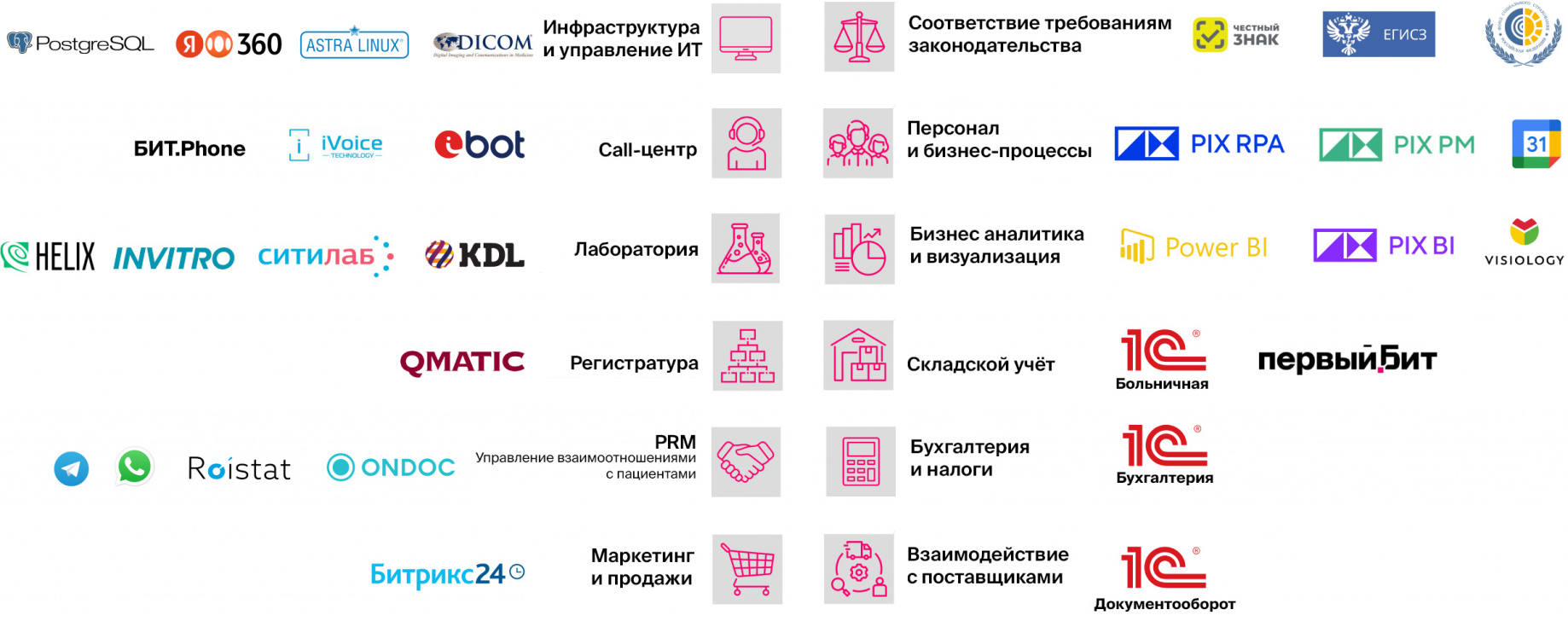 Экосистема БИТ.Медицина