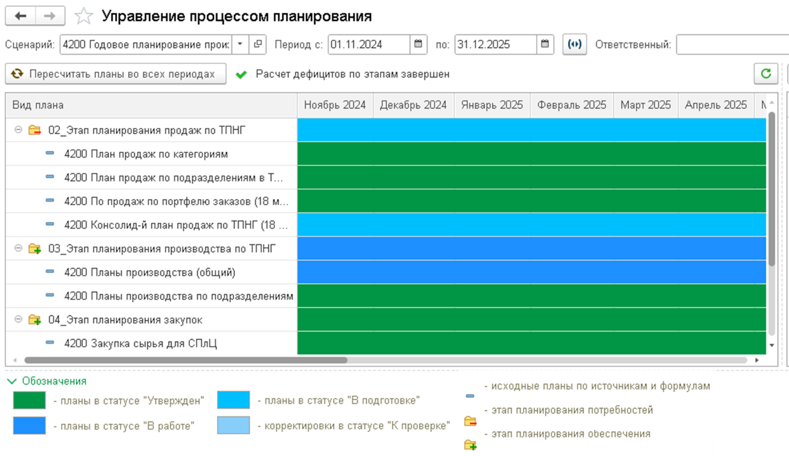 Управление процессом планирования