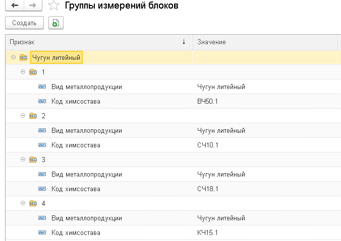 Группы измерений блоков