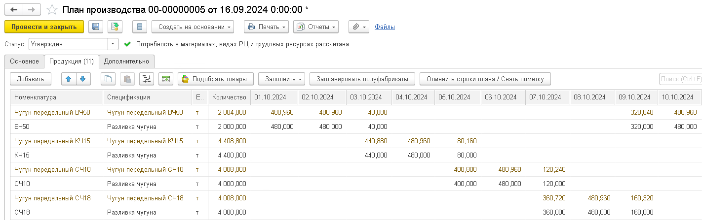 План производства
