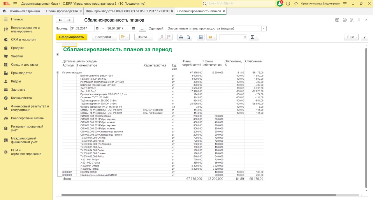 erp-plan-7