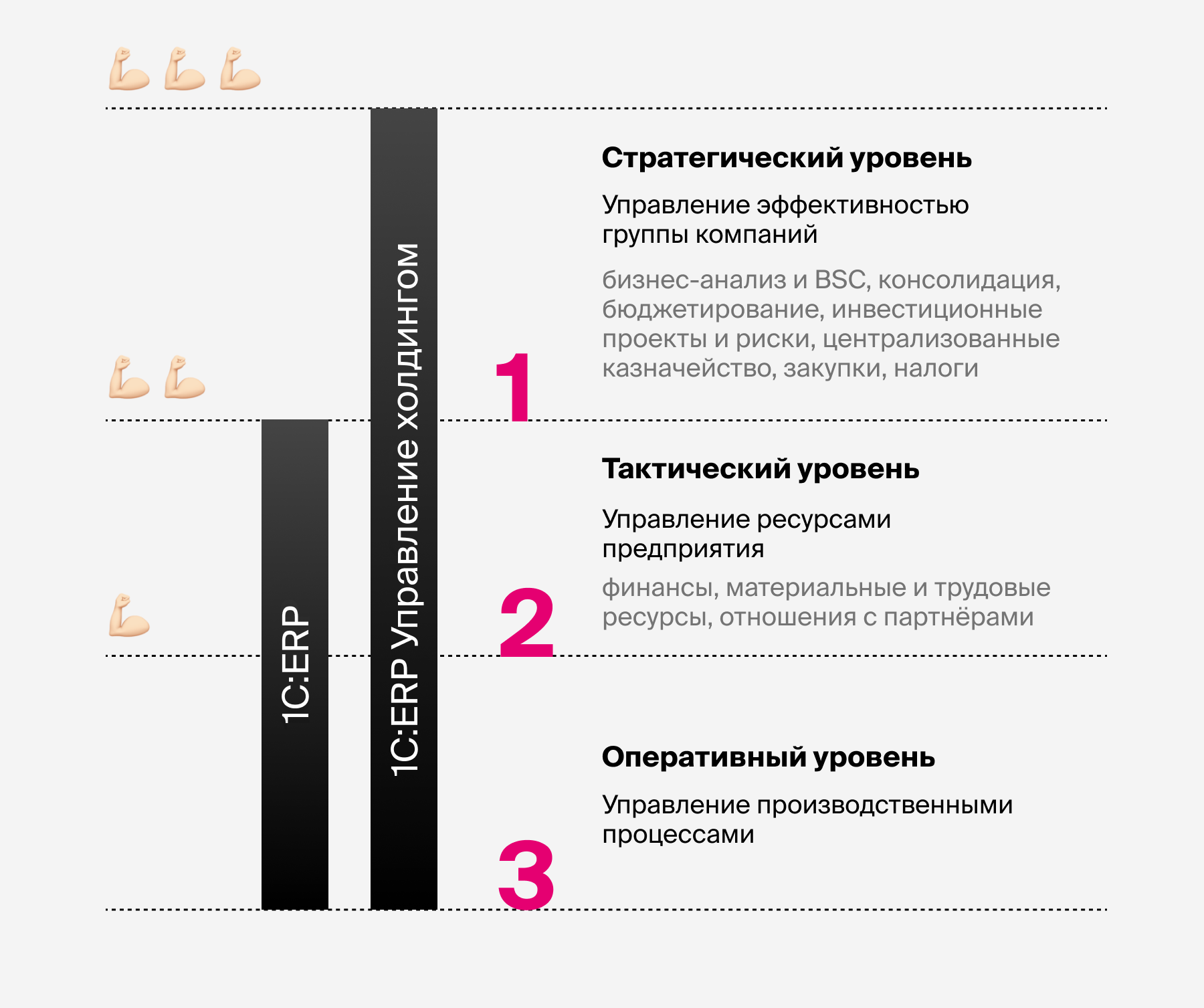 различия 1С ERP и 1C ERP УХ