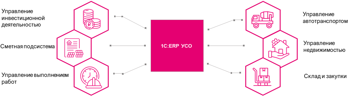 функционал 1с erp усо