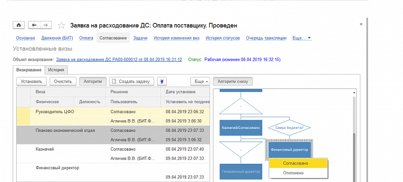 консолидированное казначейство управление денежными средствами группы компаний