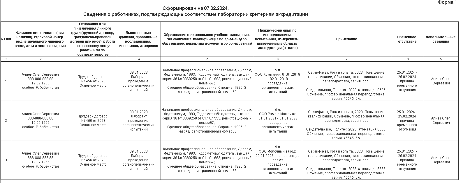 Отчетность