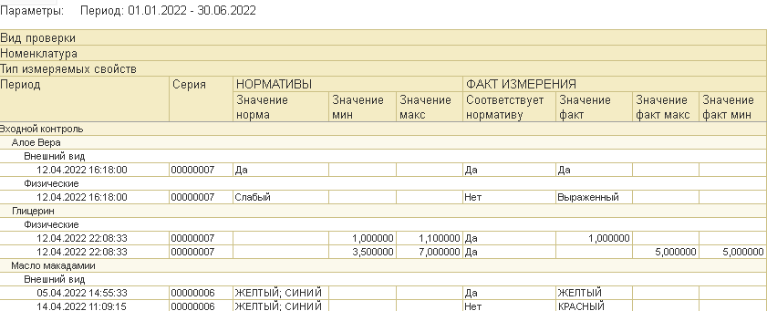 История изменения 