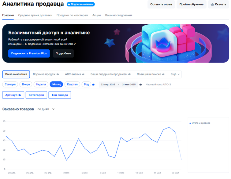 Пример отчета «Аналитика продавца»
