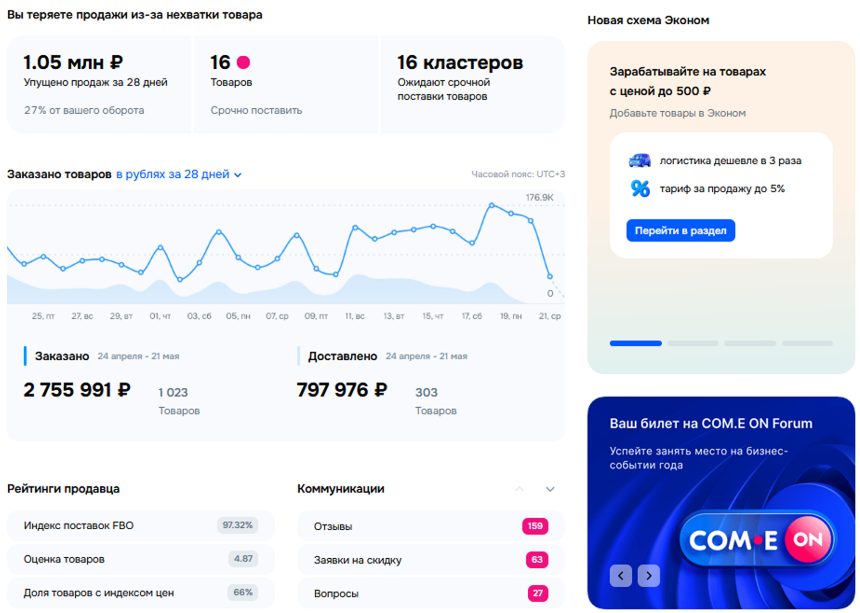 Пример дашборда на главной странице личного кабинета