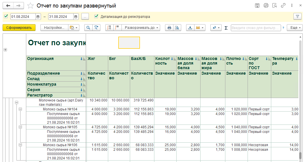 Отчёт по закупкам