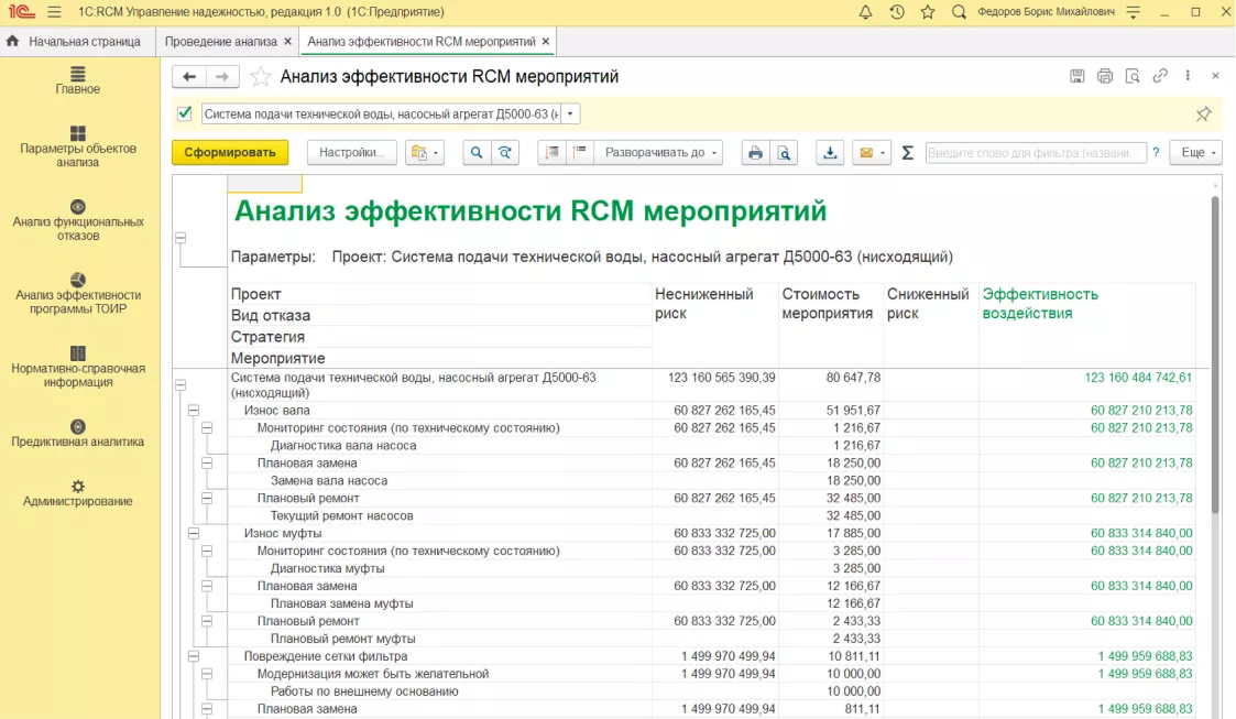 Анализ эффективности RCM-мероприятий