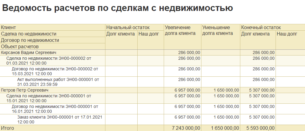ведомость расчетов по сделкам с недвижимостью