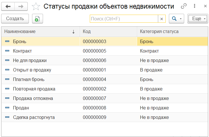 статусы продажи объектов недвижимости в решении 1С:Риэлтор. Управление продажами недвижимости