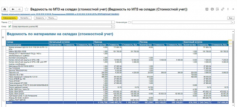анализ движения материалов на складах