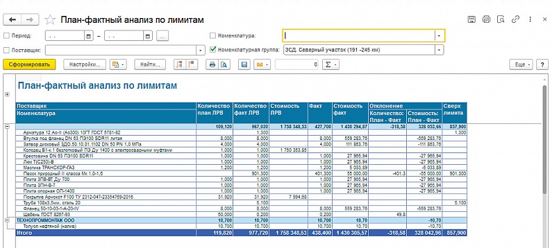 план фактный анализ по лимитам