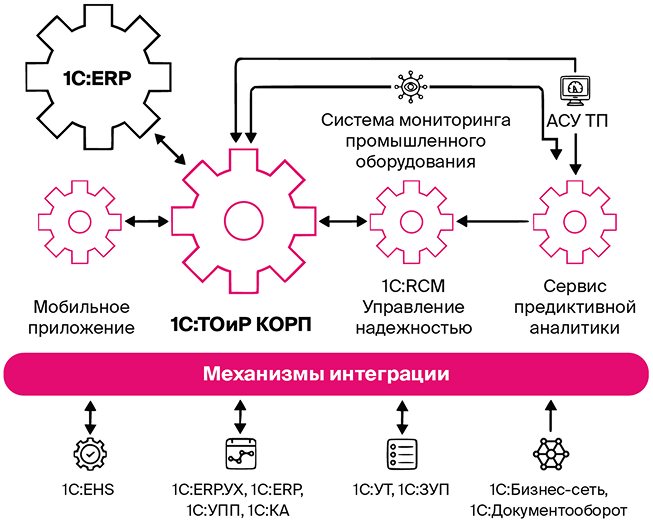 схема ТОИР