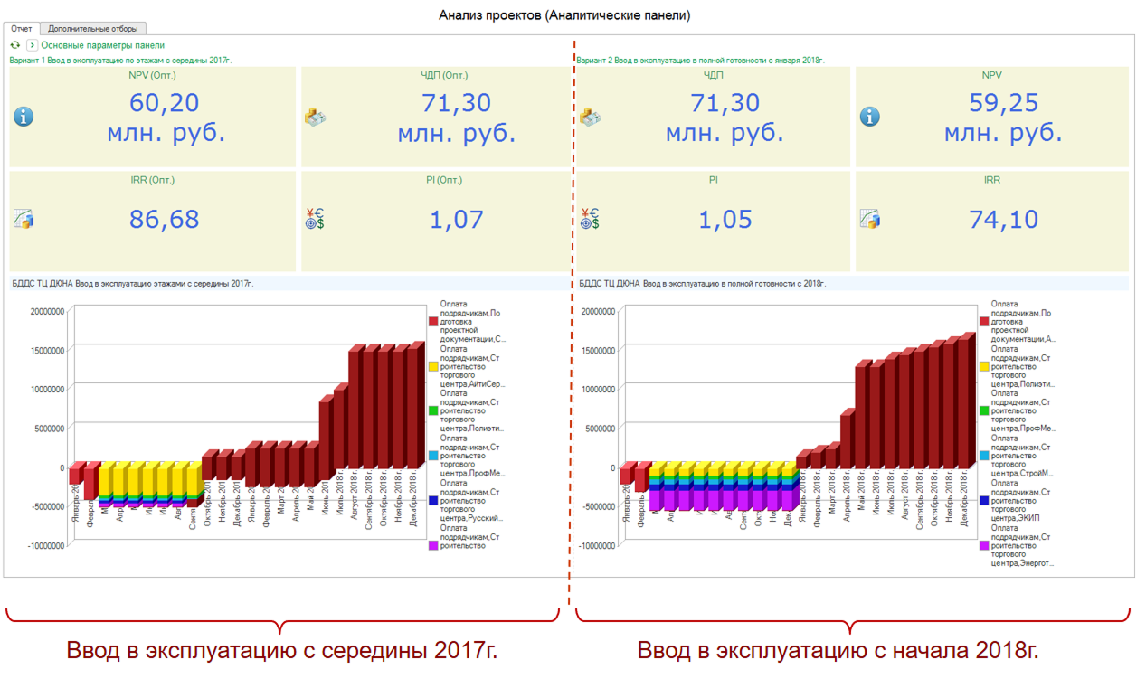 анализ проектов в 1с ух