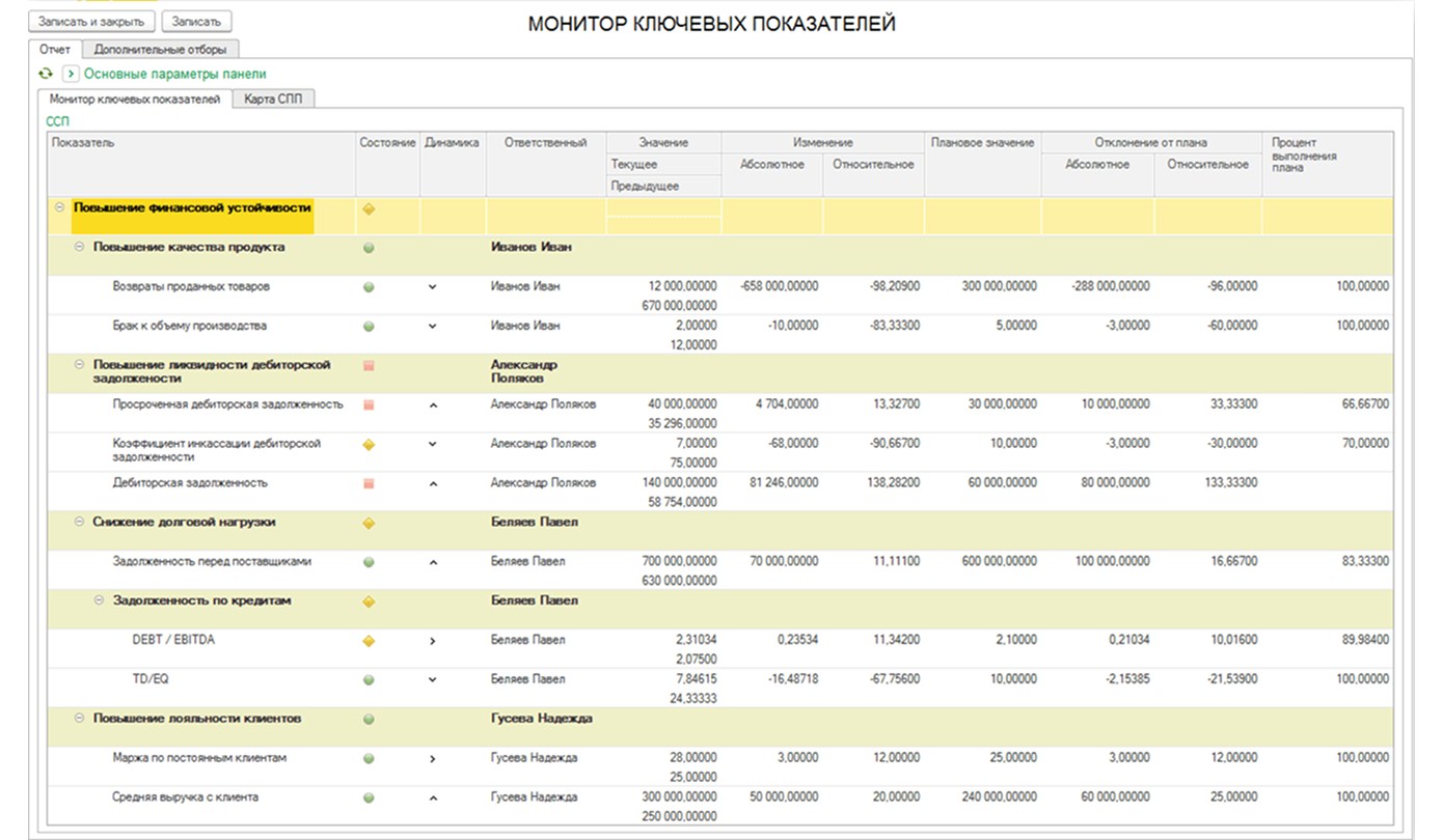 монитор kpi в 1c ух