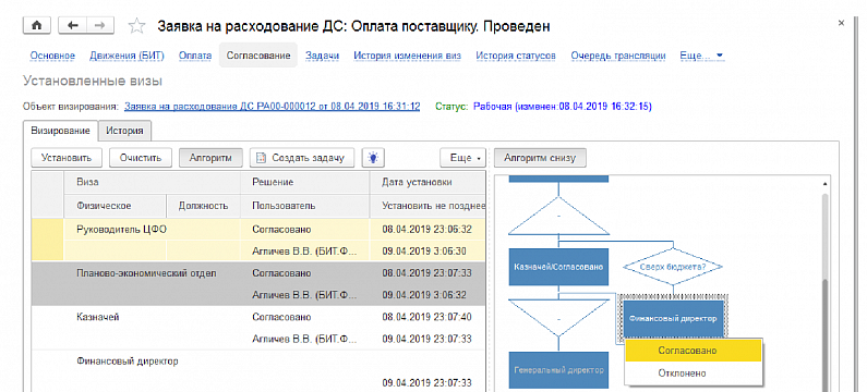 централизованное казначейство