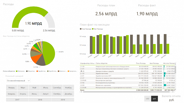 интеграция с платформой power bi