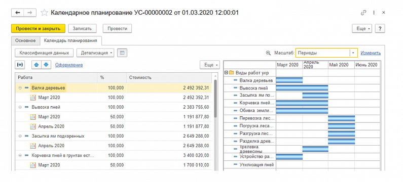 календарно ресурсное планирование
