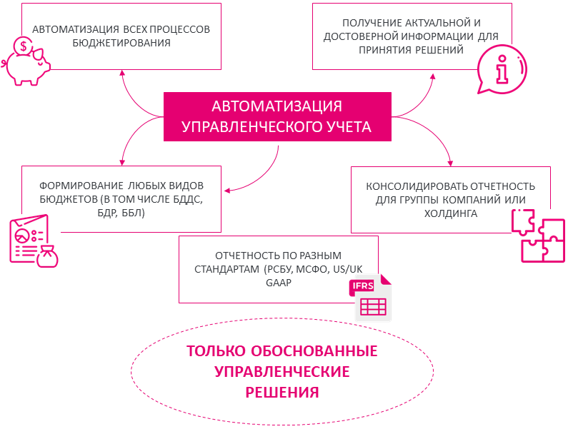 Личный бюджет доходов и расходов (бдр и бддс)