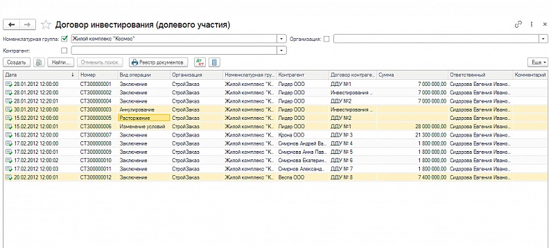 договор инвестирования долевого участия