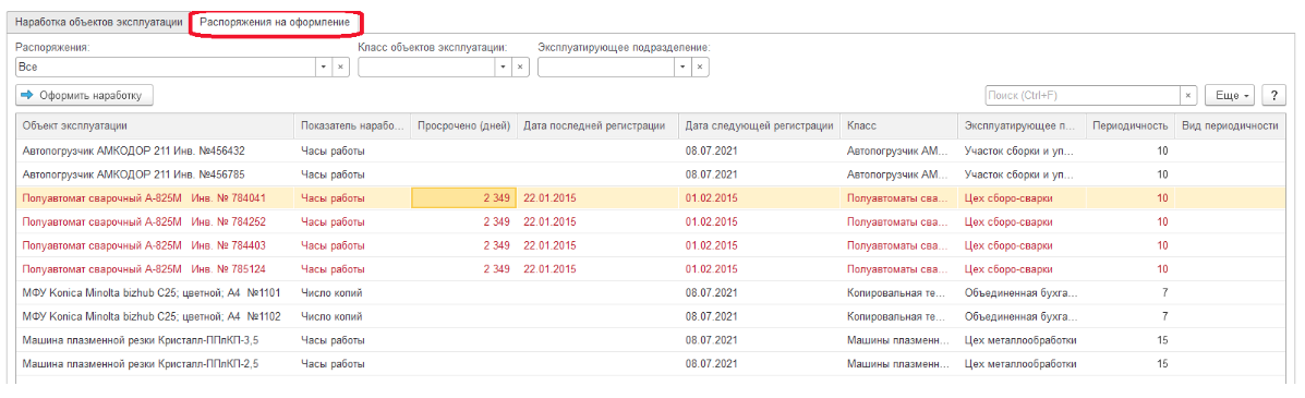 Распоряжения на оформление