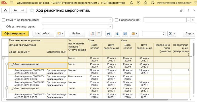Ход ремонтных мероприятий