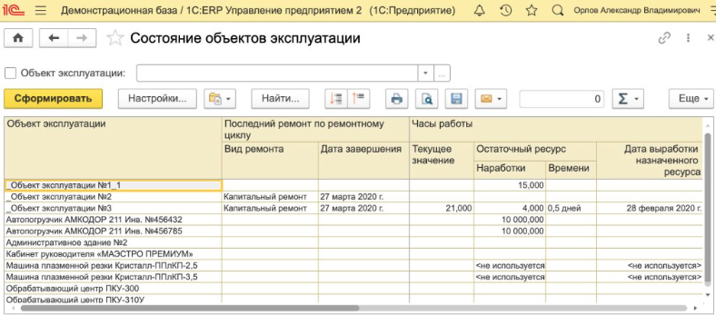 Состояние объектов эксплуатации