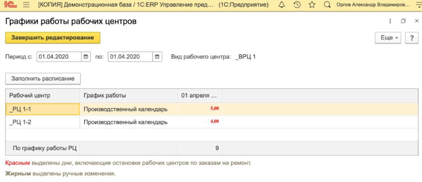 График работы рабочих центров