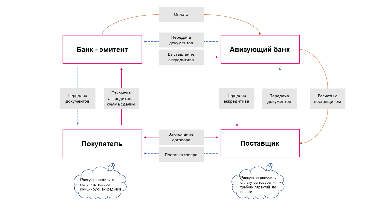 обеспечительные меры