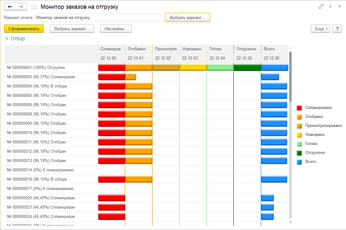 монитор заказов на отгрузку в 1с wms
