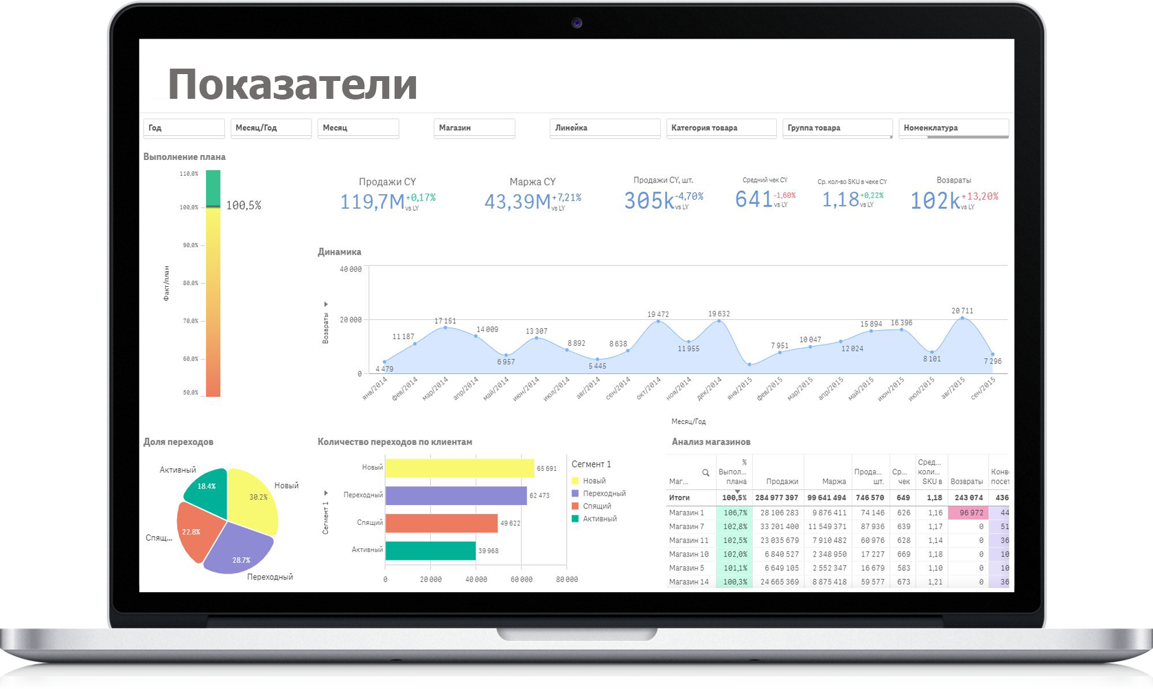 Бит.BI.Retail - решение для анализа деятельности розничной компании