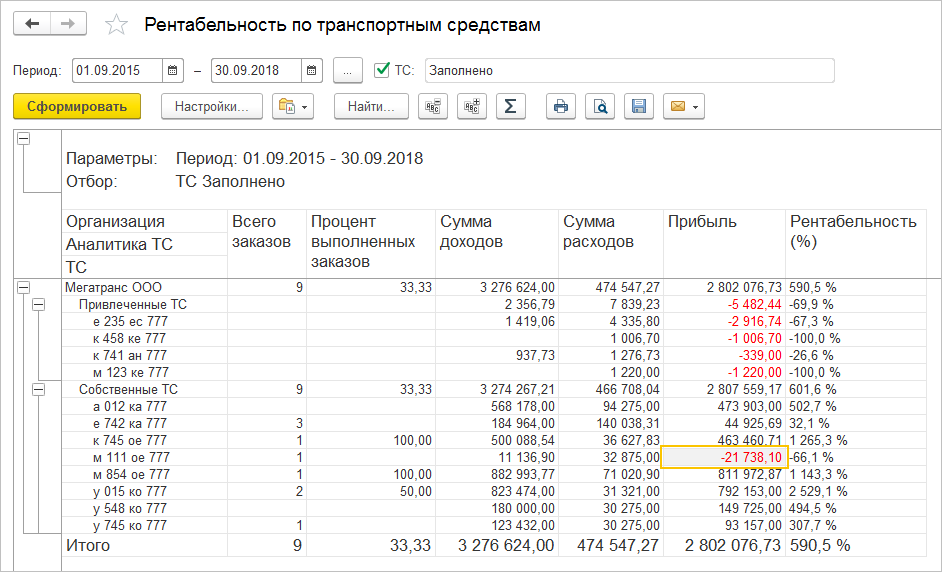 рентабельность работы транспорта в управление автотранспортом стандарт