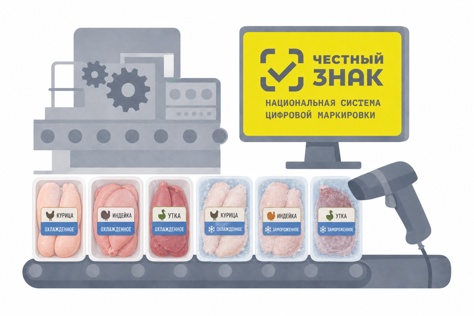 внедрение маркировки честный знак мяса птицы